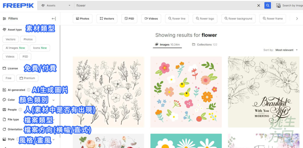 FREEPIK素材詳細分類