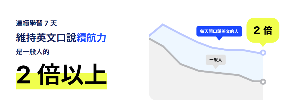 維持英文口說續航力