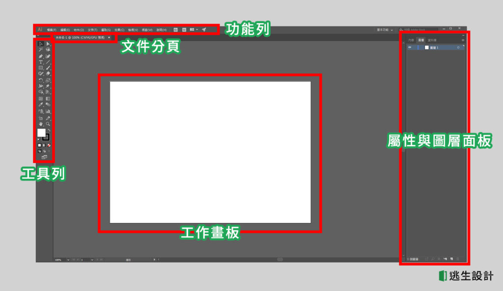 Illustrator介面介紹