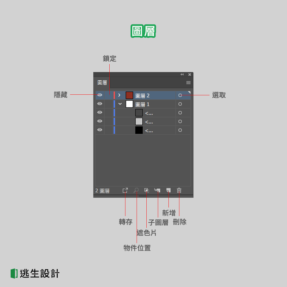 Illustrator圖層概念