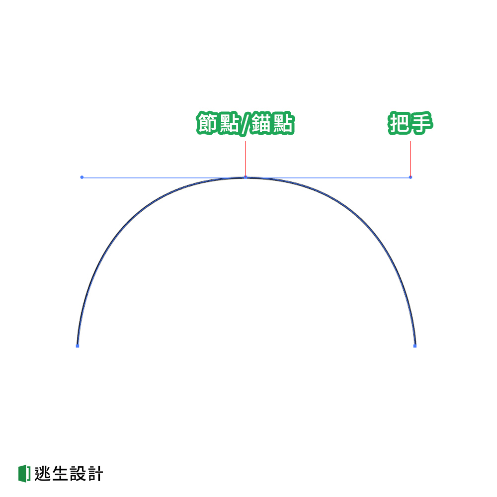 鋼筆畫出的曲線組成